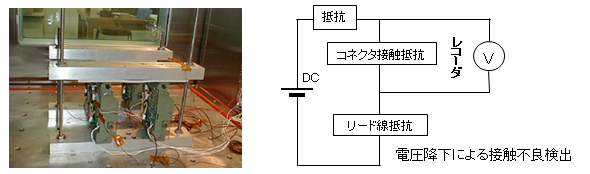 安装到 HALT 通过电压处理检测接触不良（电阻、连接器接触电阻、引线电阻）
