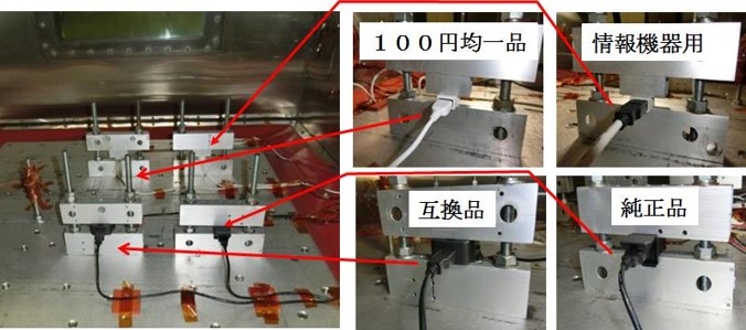 测试样品（100 日元统一产品、信息设备、兼容产品、正品）