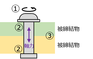 螺丝松动的主要原因图片